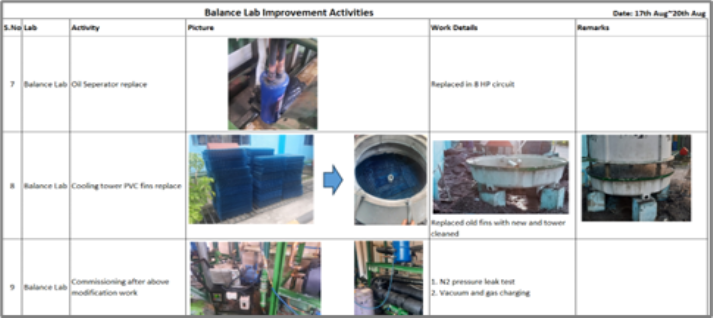 Improvements