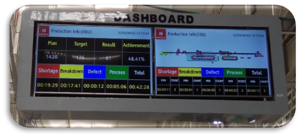 Custom ANDON System